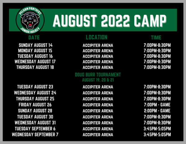 Panthers August 2022 Camp